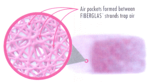 ac-fiberglascloseup.gif